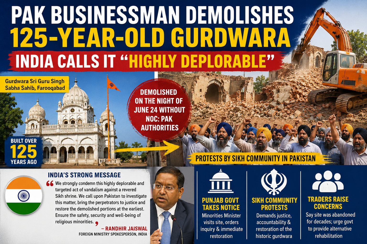 India Condemns Demolition of 125-Year-Old Gurdwara in Pakistan, Seeks Swift Restoration and Action